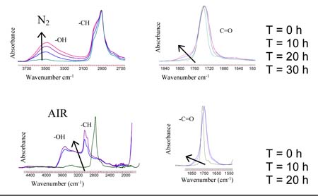 ATR-FTIR of crosslinked PEGDA