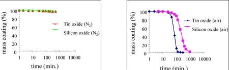 spray-dried particles (DSC)